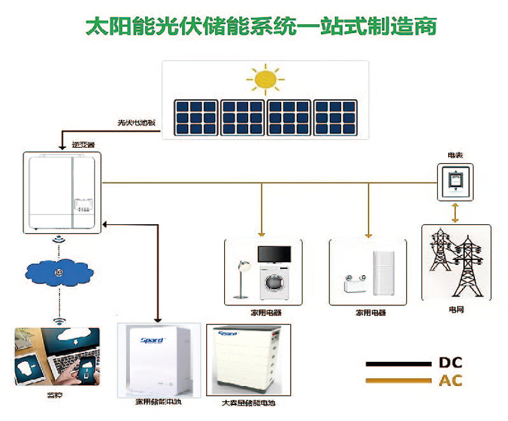 蜜桃导航福利家庭储能水蜜桃一区二区系统图